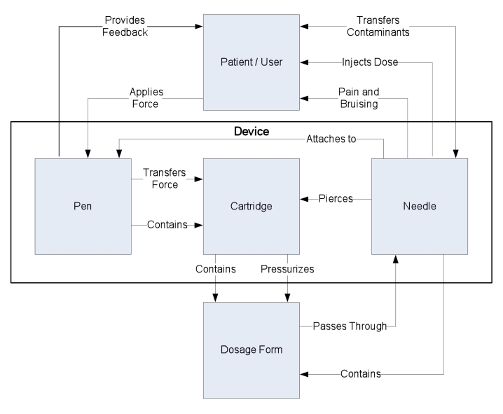 Device Architecture Diagram